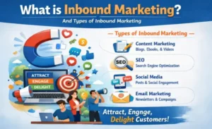 What is Inbound Marketing