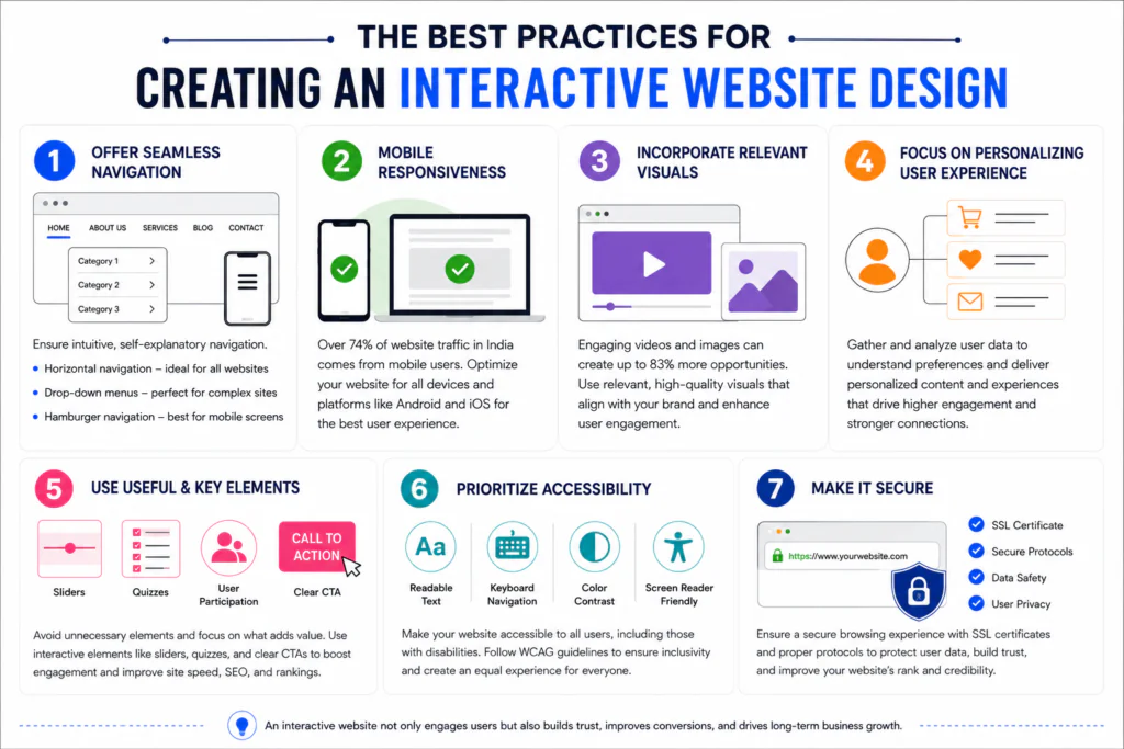 best practices for creating an interactive website design