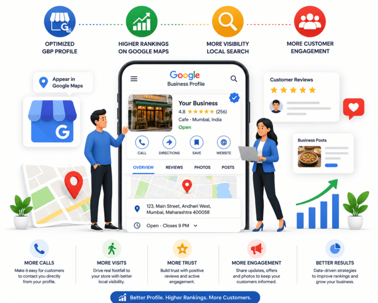 Google Business Profile Services in Mumbai, India
